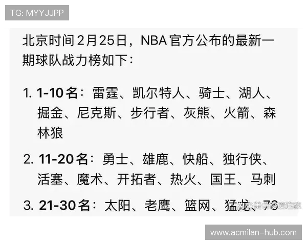 NBA最新实力榜出炉，掘金、凯尔特人领跑，nba实力分析